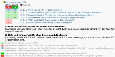 Ausschreibung ÖkoBau Kriterien 2020